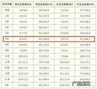 宝宝五个月了还只有十斤多是什么原因？