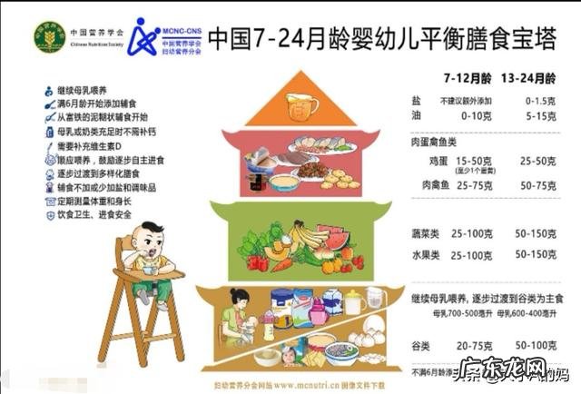 宝宝五个月了还只有十斤多是什么原因?