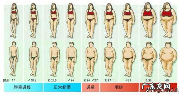 如何平衡减肥和过度苗条?