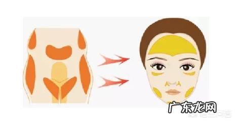 自体脂肪填充填充法令纹后怎么护理?