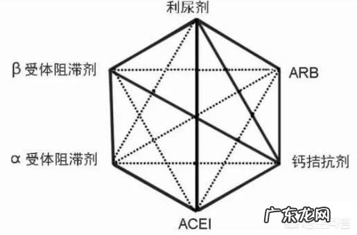 两种降压药可以一起吃吗？会有什么影响吗？