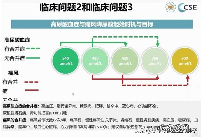 都说痛风患者,想要量尿酸先控制体重,是真的吗?