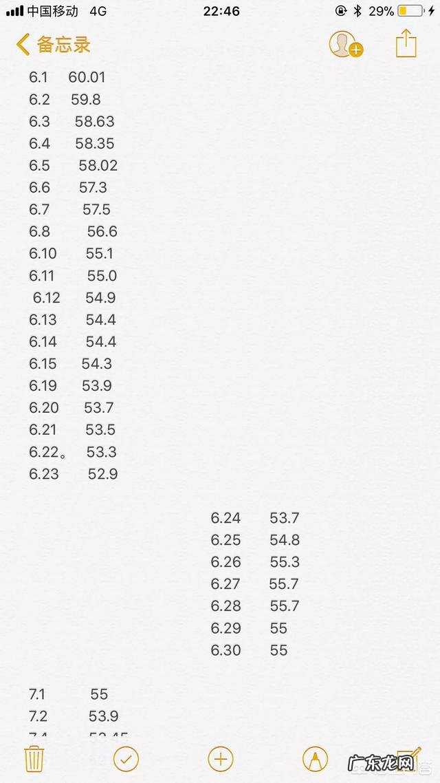 你们减肥前和减肥后都有什么变化