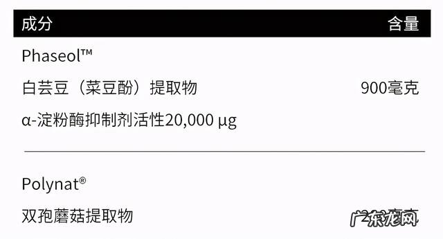 测评5款淘宝热销白芸豆减肥产品!! 看你交了多少智商税