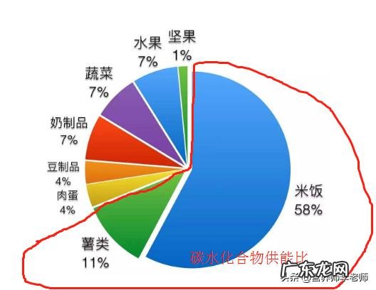 红薯中淀粉的含量是多少会增肥吗