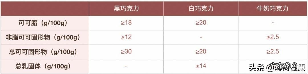 吃黑巧能减肥，其实是场大骗局！| 黑巧完全解读