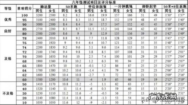二十分钟一千个跳绳是什么水平