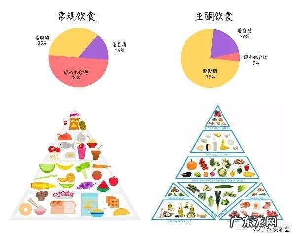 那些所谓的减肥糖可以信吗怎样减肥比较有效