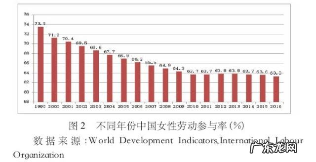 未来女性的地位真的会提高吗 女性性别困境