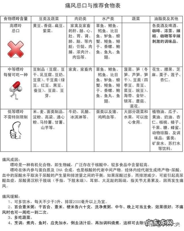 痛风严重时,有哪些不适症状?