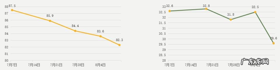 广东人的福音：减肥时可以吃肠粉啦，但是要注意方法
