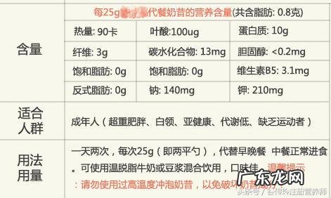 90%的人代餐粉都吃错了,5种吃法让你有效减肥不反弹