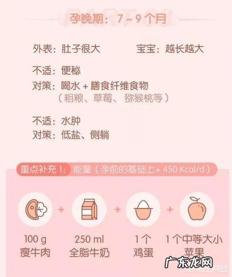 胎儿六个月需要哪些营养?