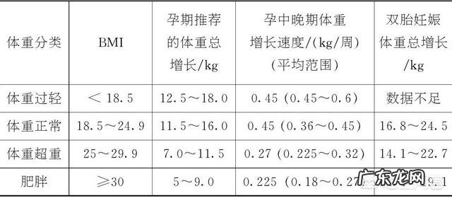 孕妇可不可以在怀孕期间减肥？