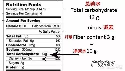 低碳饮食真的对健康有益无害吗