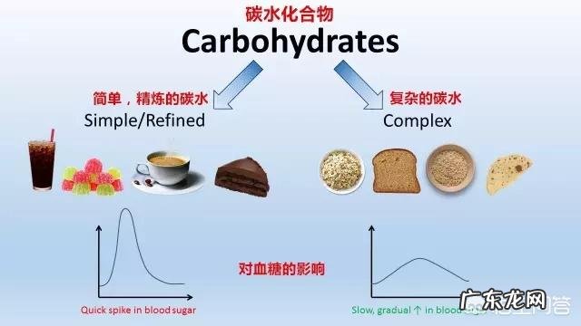 低碳饮食真的对健康有益无害吗