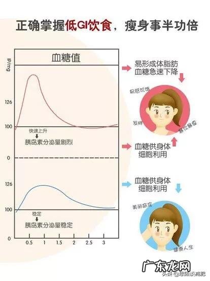 朋友们，减肥期间可以吃梳打饼干吗？