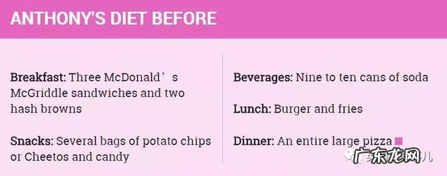 快餐≠长膘!垃圾食品照吃不误的他,两年居然瘦掉了80kg!
