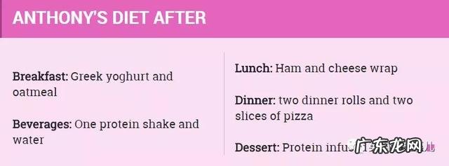 快餐≠长膘!垃圾食品照吃不误的他,两年居然瘦掉了80kg!