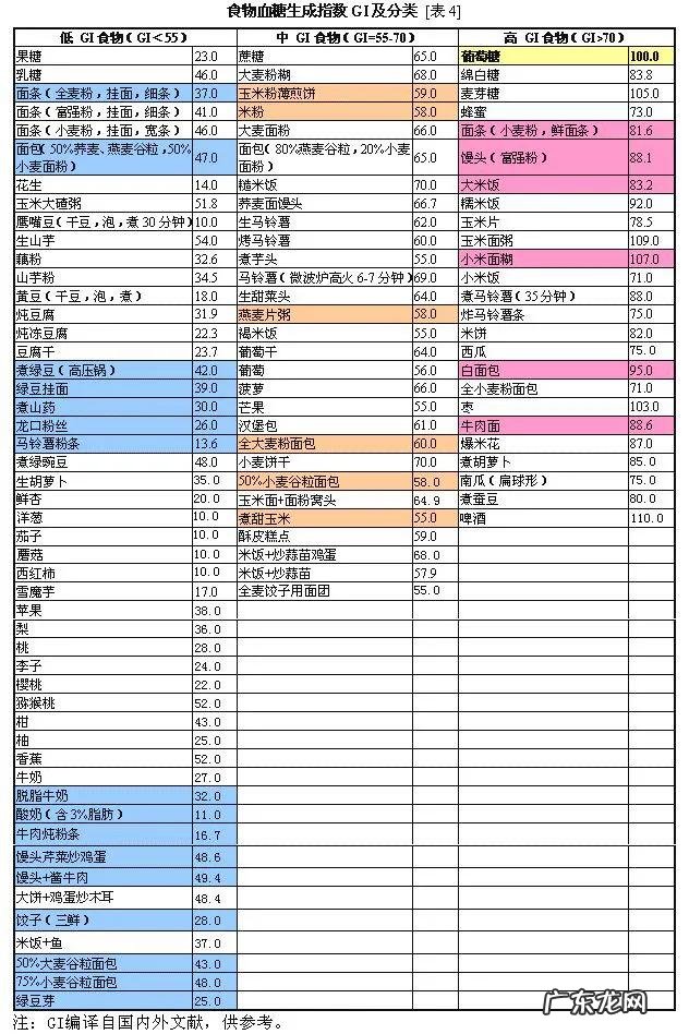 蒸红薯很甜可是为什么吃蒸红薯不会发胖真的吗