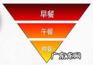 是谁给的勇气信这些网红饮食减肥法?是肥肉本肉吗
