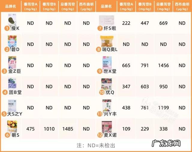 12款热门酵素评测:酵素真的能减肥可以润肠通便吗