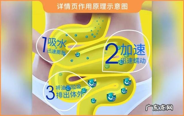 12款热门酵素评测:酵素真的能减肥可以润肠通便吗