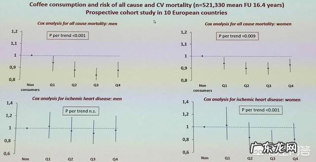 为什么说喝咖啡睡不着觉?原因出在哪里? 为什么有的人喝一点咖啡就睡不着