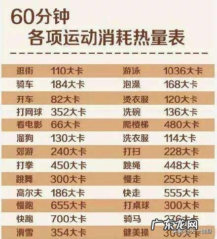 如何计算出一个人刷脂以及增肌所需要的时间?