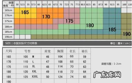 男生身高179,体重140斤,裤子腰围穿30码的能穿吗?