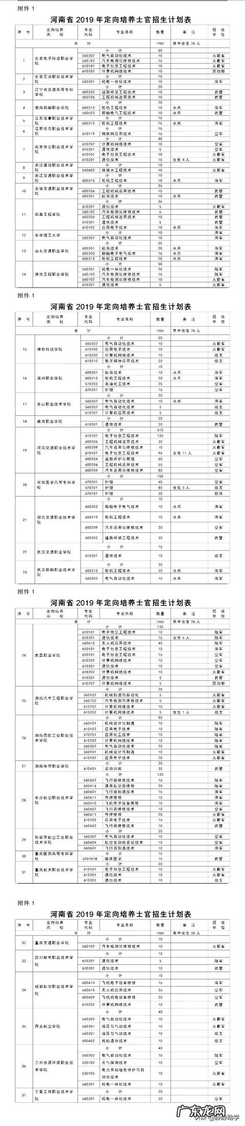 走直招士官应征不成,是否影响应征义务兵?
