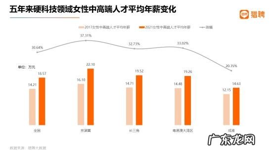 2022中国女性职场压力现状调查 2021全国职场女性发展洞察报告