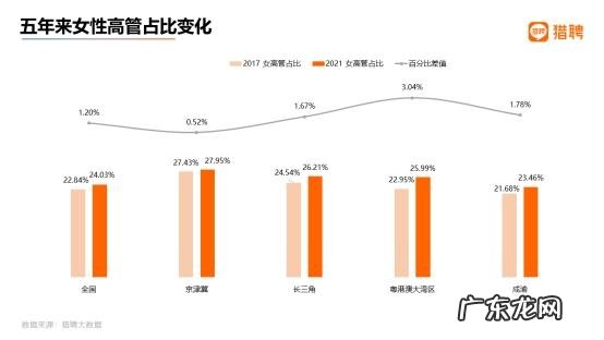 2022中国女性职场压力现状调查 2021全国职场女性发展洞察报告