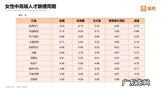 2022中国女性职场压力现状调查 2021全国职场女性发展洞察报告