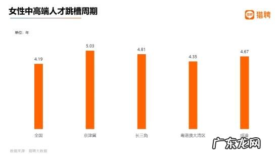 2022中国女性职场压力现状调查 2021全国职场女性发展洞察报告