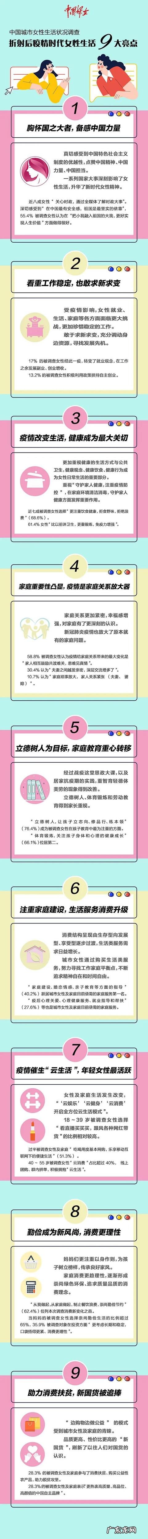 中国居民生活调查数据 疫情女性地位下降