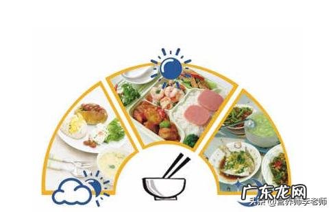 女157cm25岁 如何从130斤到110斤,并且不反弹。