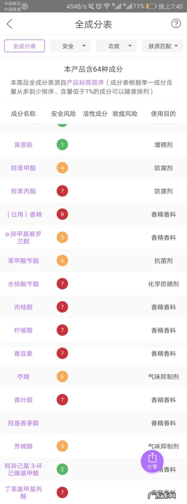 你见过“喝水都胖\”的人减肥成功的吗