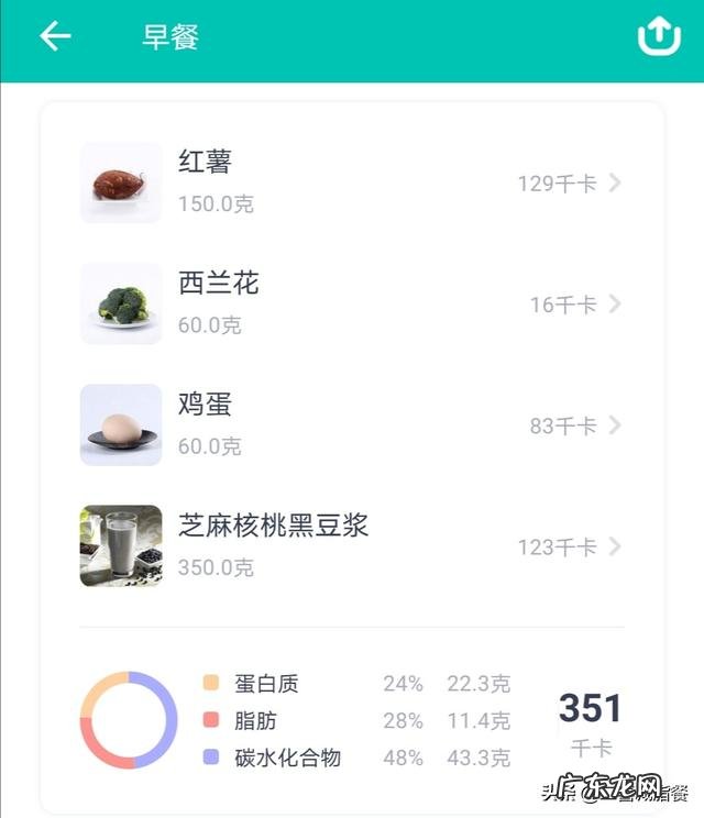 营养师7天的减脂早餐，都算好了热量，做法简单，看一眼就会
