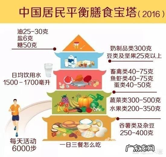 超重的人群，用什么样的减肥方法最合适