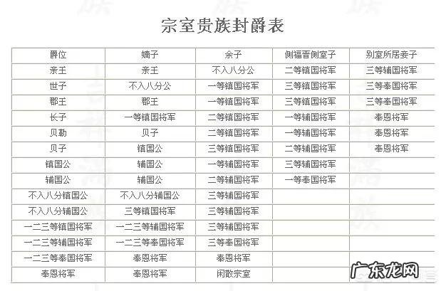 如何评价纪晓岚历史上纪晓岚是怎样的