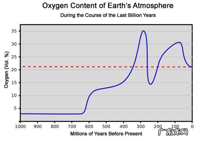 世界上最大的恐龙有多重？