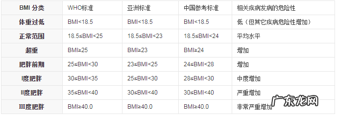 体育中的BMI的计算方法以及评分标准?