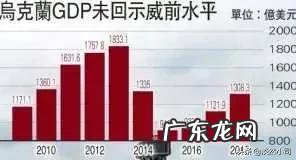 乌克兰人民不傻,为什么要听从美国?