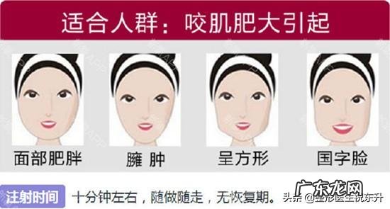 什么样的人适合打瘦脸针打完能有多大变化