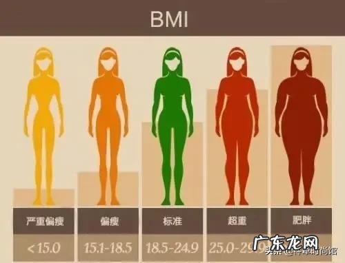 女生达标的体重 我国女生平均体重公布你达标了吗