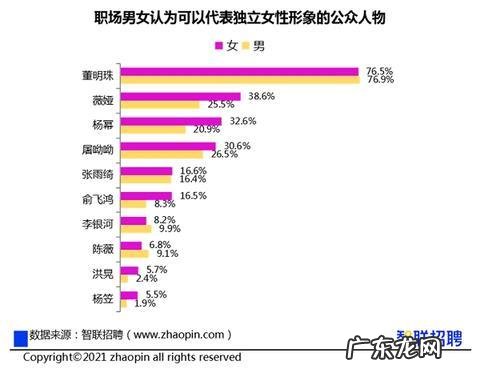 40岁女性职场现状 女性职场现状研究报告