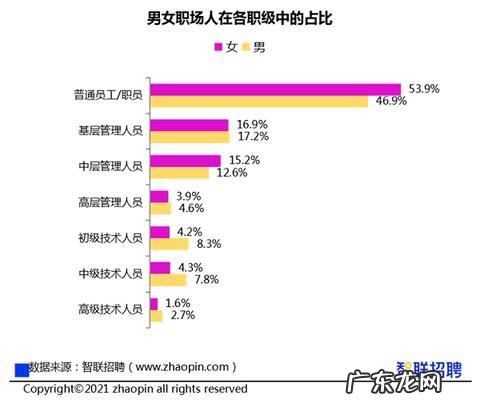 40岁女性职场现状 女性职场现状研究报告