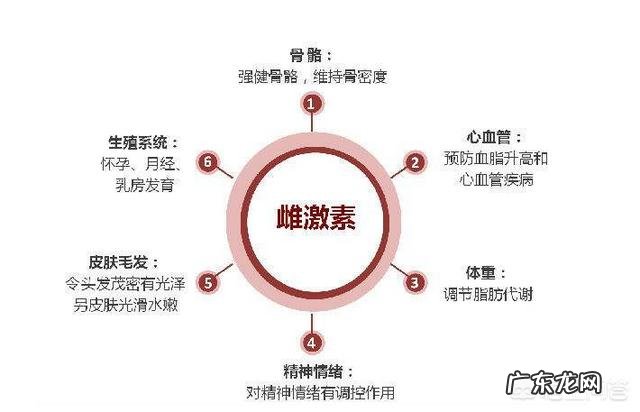 备孕吃黑豆促排卵是真是假