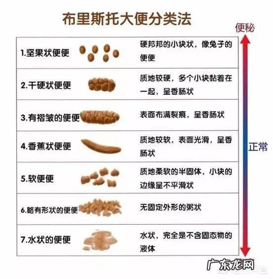 小朋友吃什么能改善大便干燥